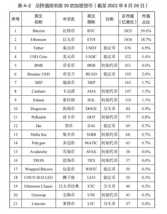 比特币价格上涨到2022年6月以来最高水平