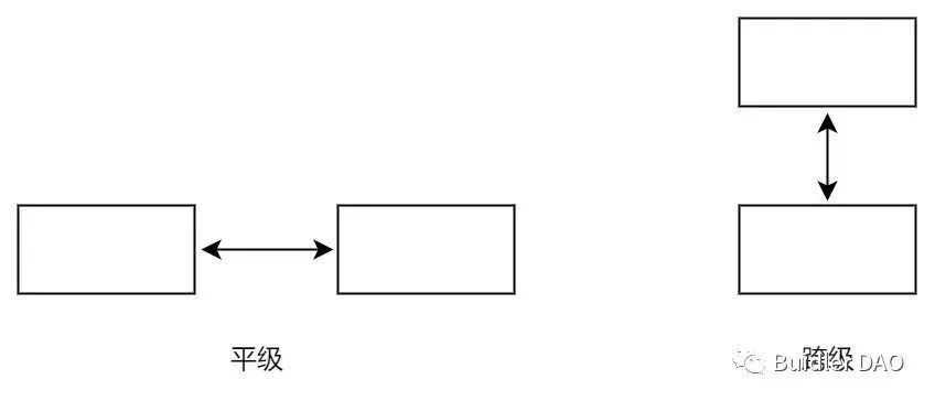 代币奖励法_代币_代币法