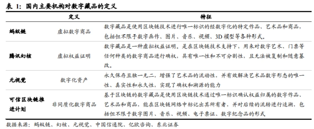 数字藏品_藏品数字化_藏品数字化管理系统