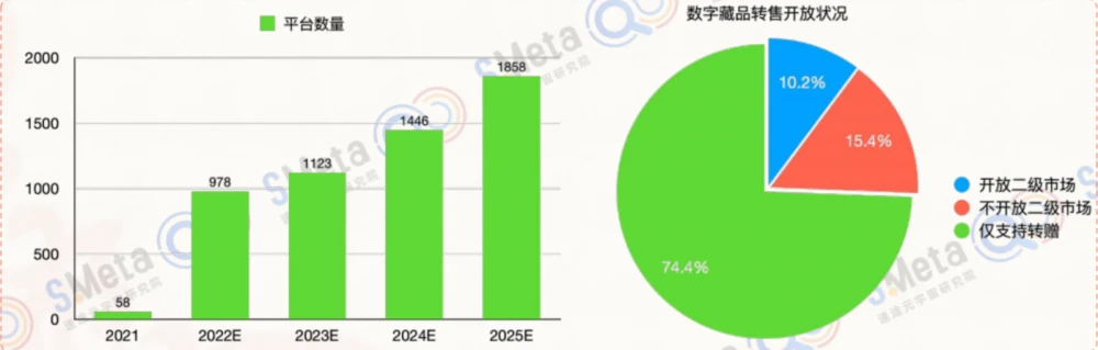 藏品数字化_藏品数字化管理系统_数字藏品