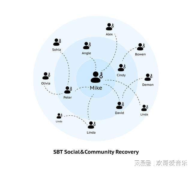 存款令牌L1令牌合约的灵魂力量L1L2